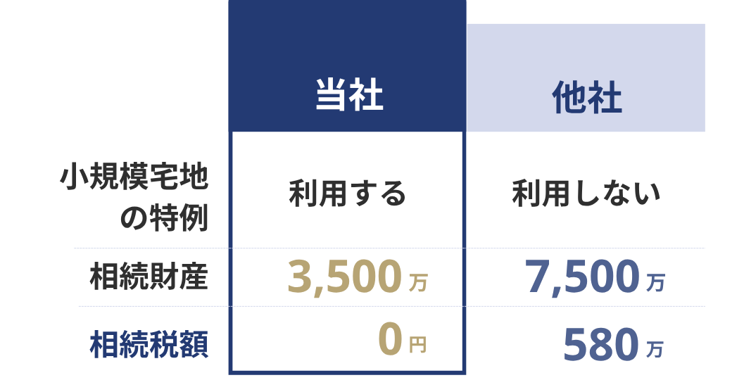 申告事例 (1)