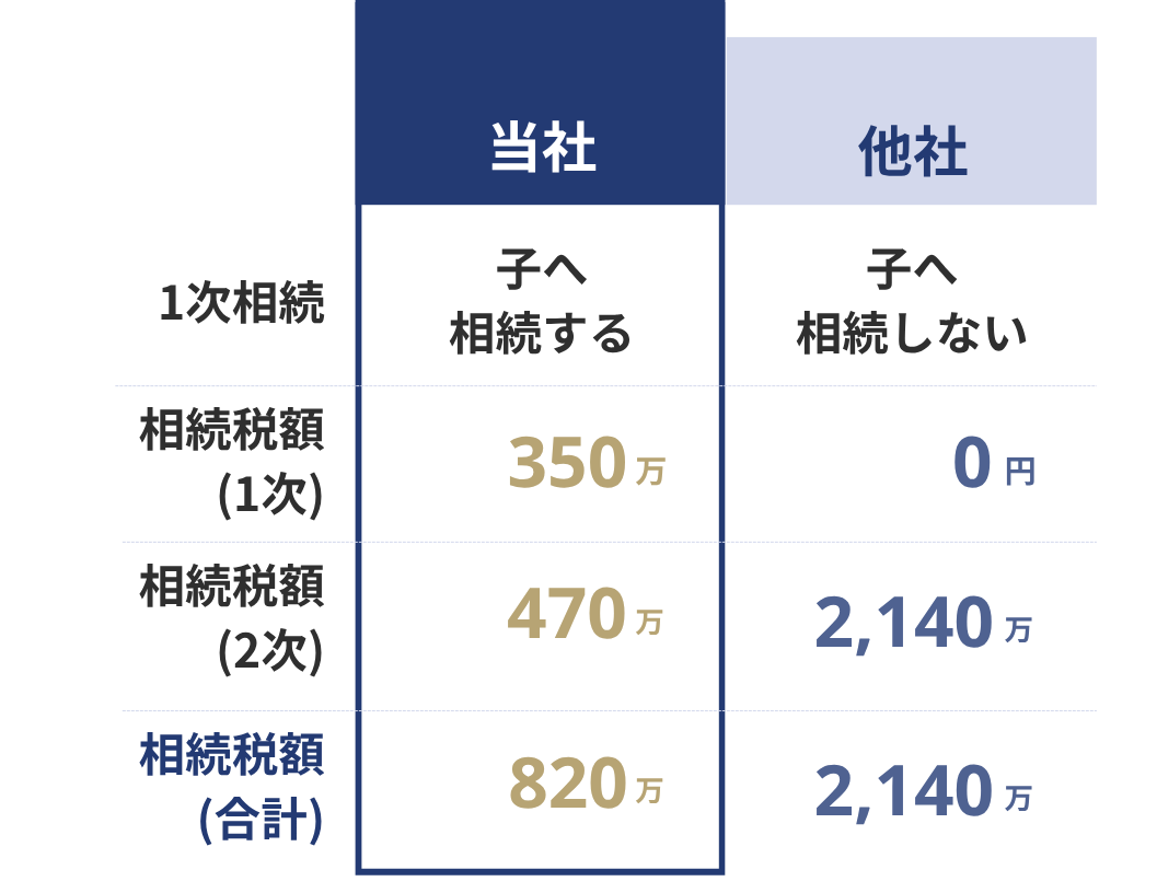 申告事例 (2)